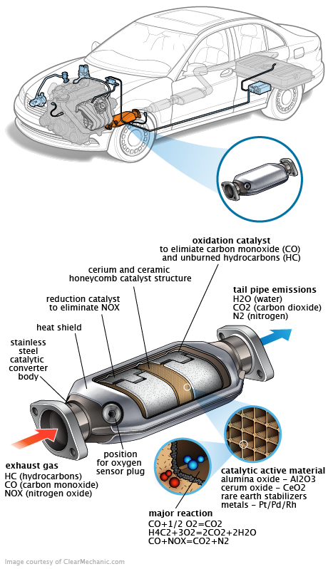 See P1065 repair manual